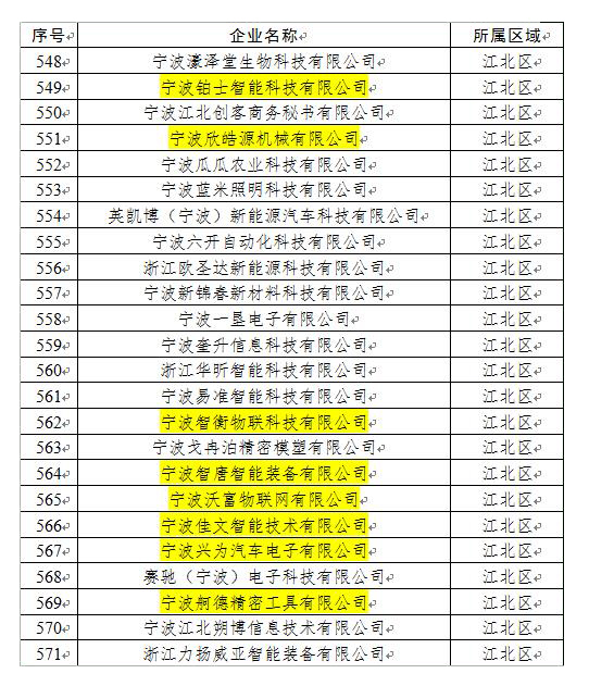 產(chǎn)業(yè)園14家企業(yè)成功備案2019年寧波第二批創(chuàng)新型初創(chuàng)企業(yè)暨浙江省科技型中小企業(yè)