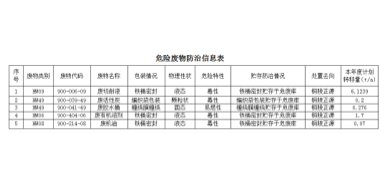 關(guān)于安徽柯力電氣制造有限公司向社會(huì)公開2023年度危險(xiǎn)廢物污染防治信息的公示