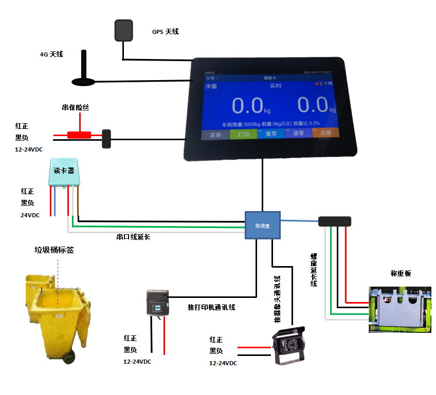 環(huán)衛(wèi)車車載稱重系統(tǒng)