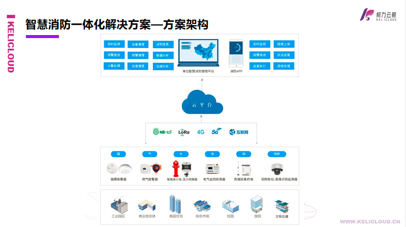 柯力云鯨智慧消防一體化解決方案