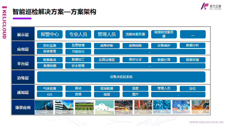 柯力云鯨智能巡檢一體化解決方案