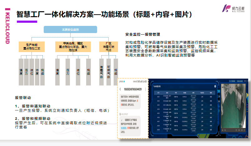 柯力云鯨智慧工廠一體化解決方案