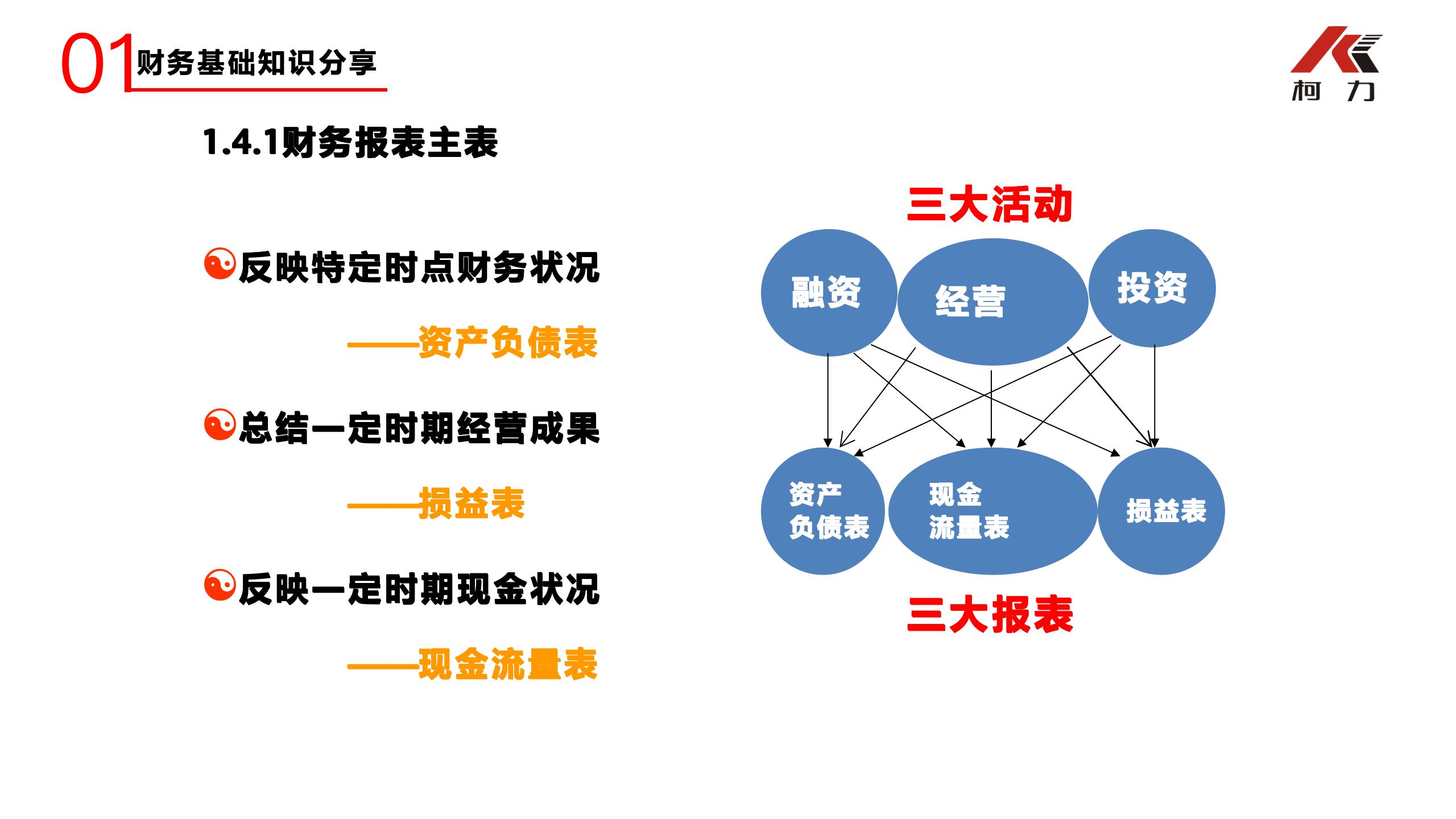 非財務(wù)經(jīng)理的財務(wù)培訓(xùn)_07.jpg