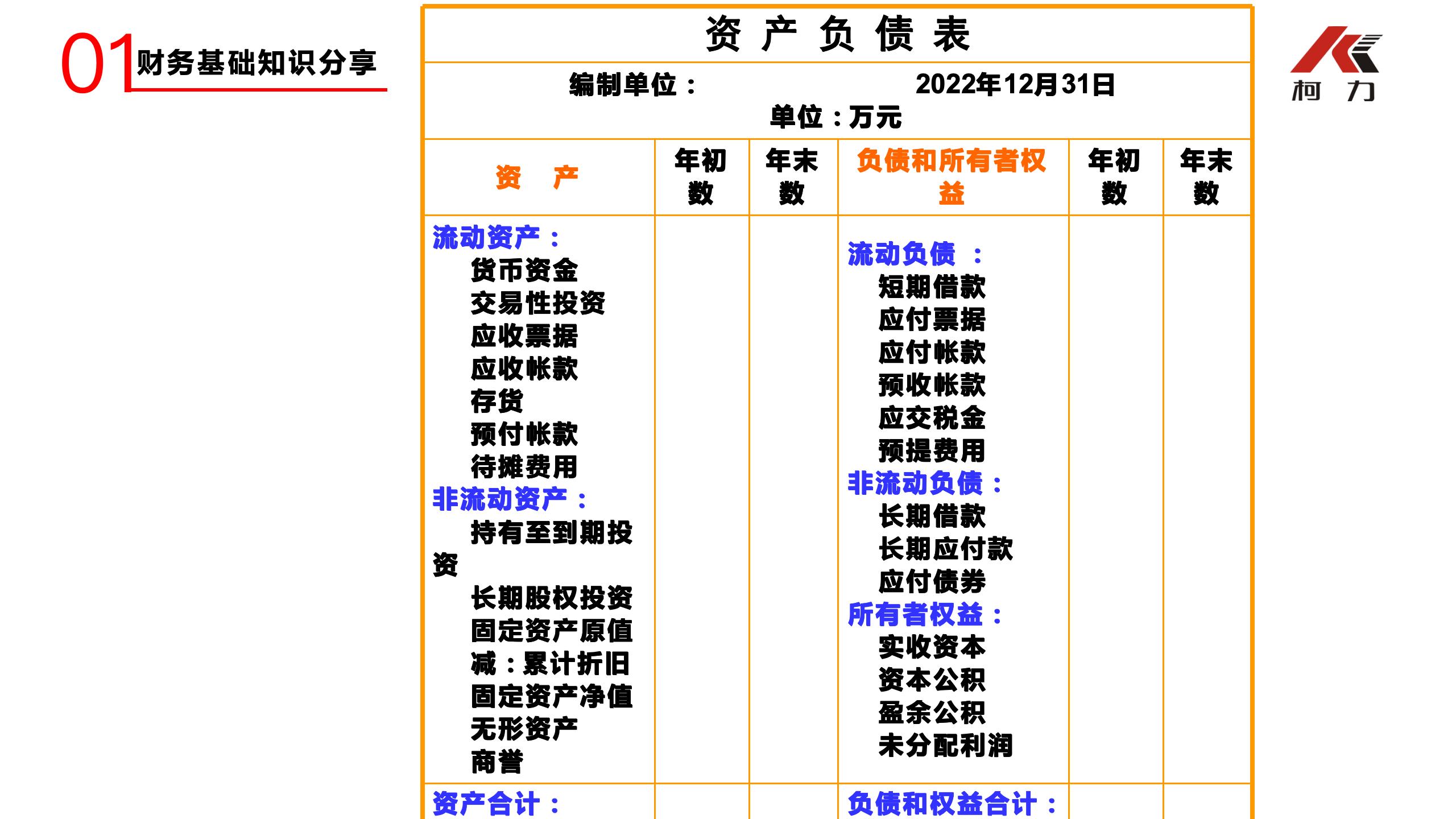 非財務(wù)經(jīng)理的財務(wù)培訓(xùn)_09.jpg