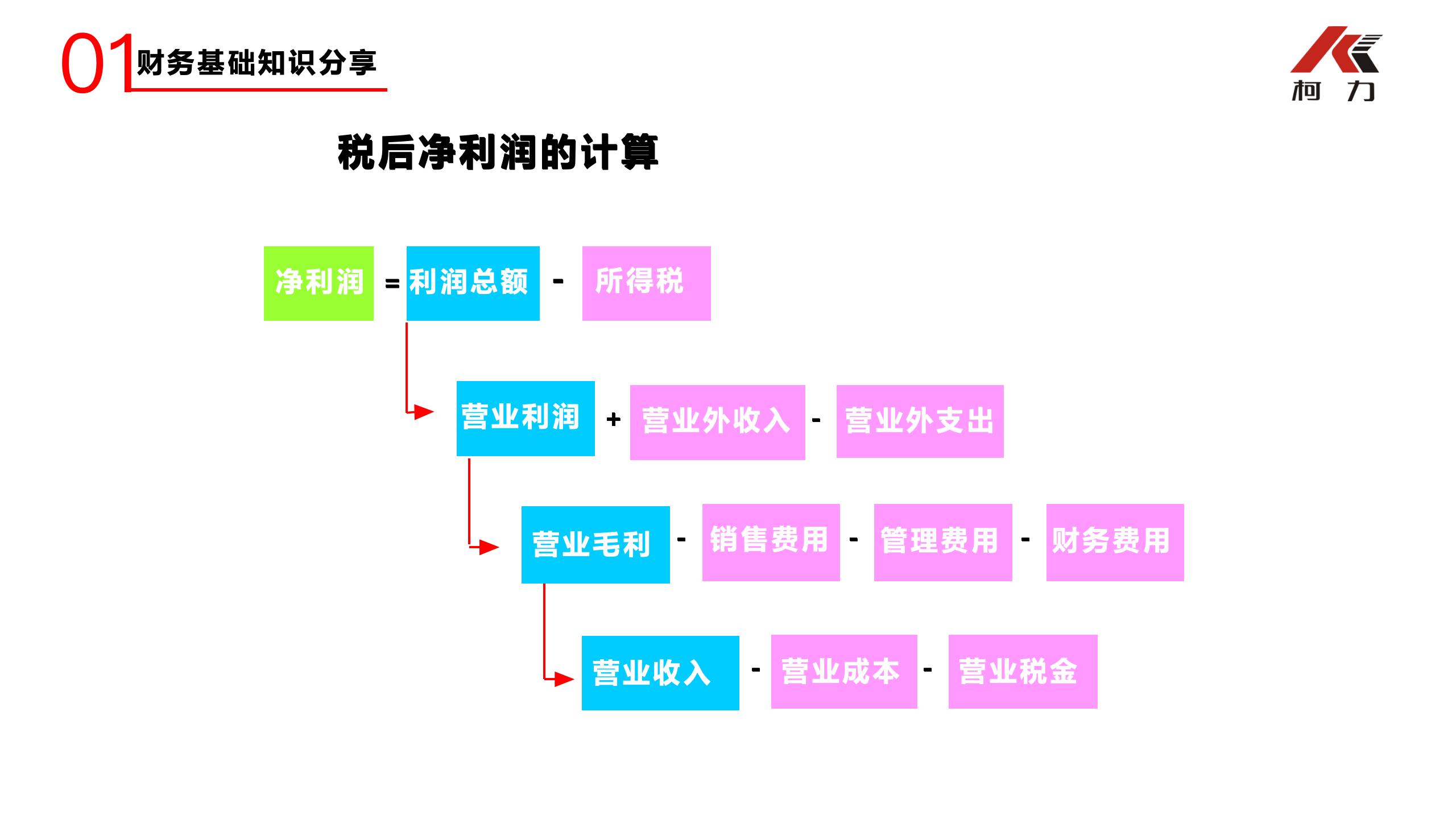 非財務(wù)經(jīng)理的財務(wù)培訓(xùn)_33.jpg