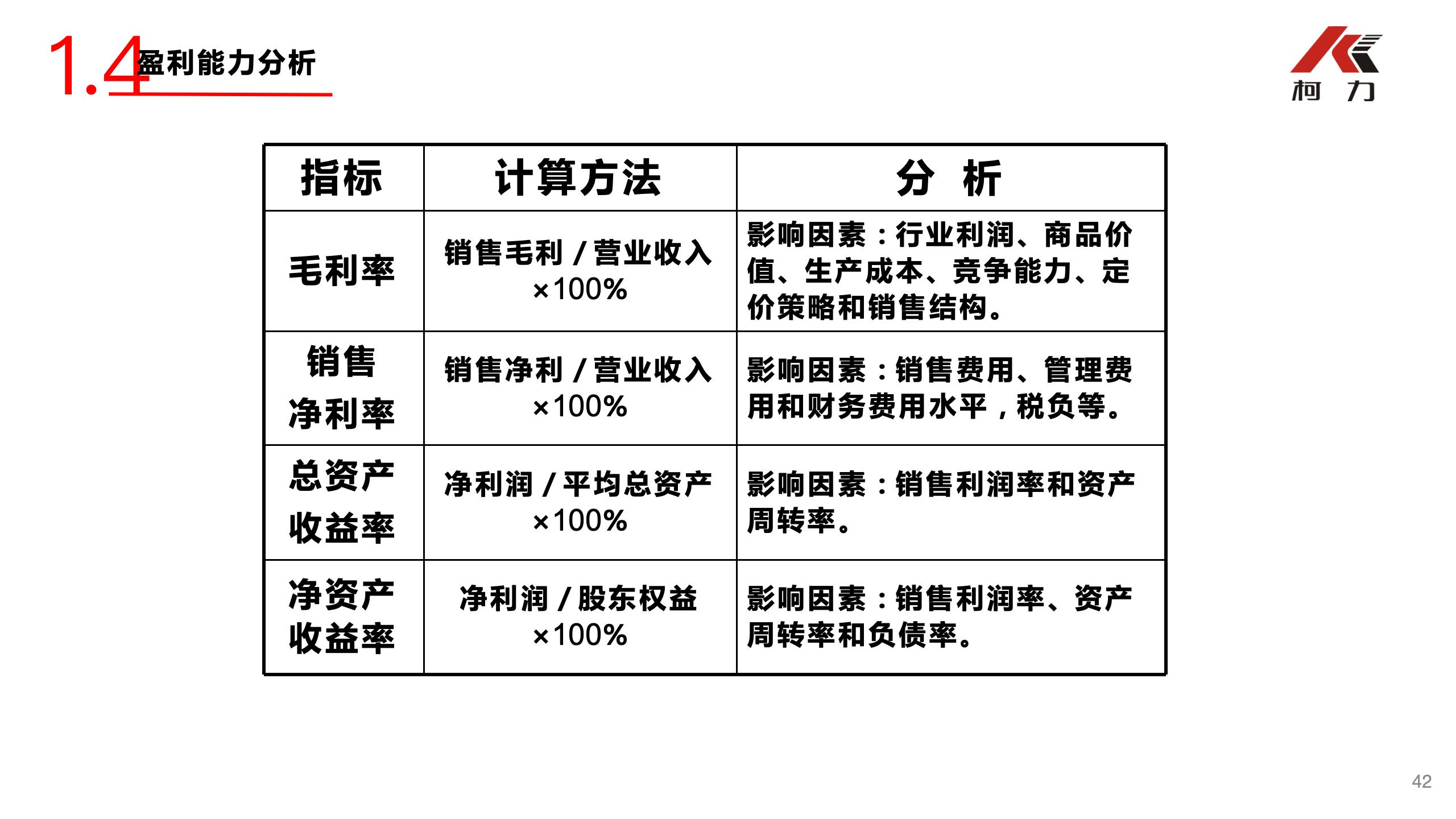 非財務(wù)經(jīng)理的財務(wù)培訓(xùn)_42.jpg