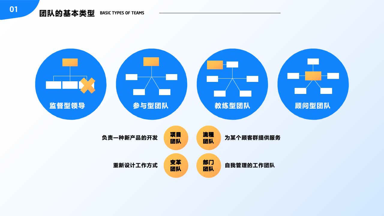 團隊管理培訓——分工與合作_16.jpg