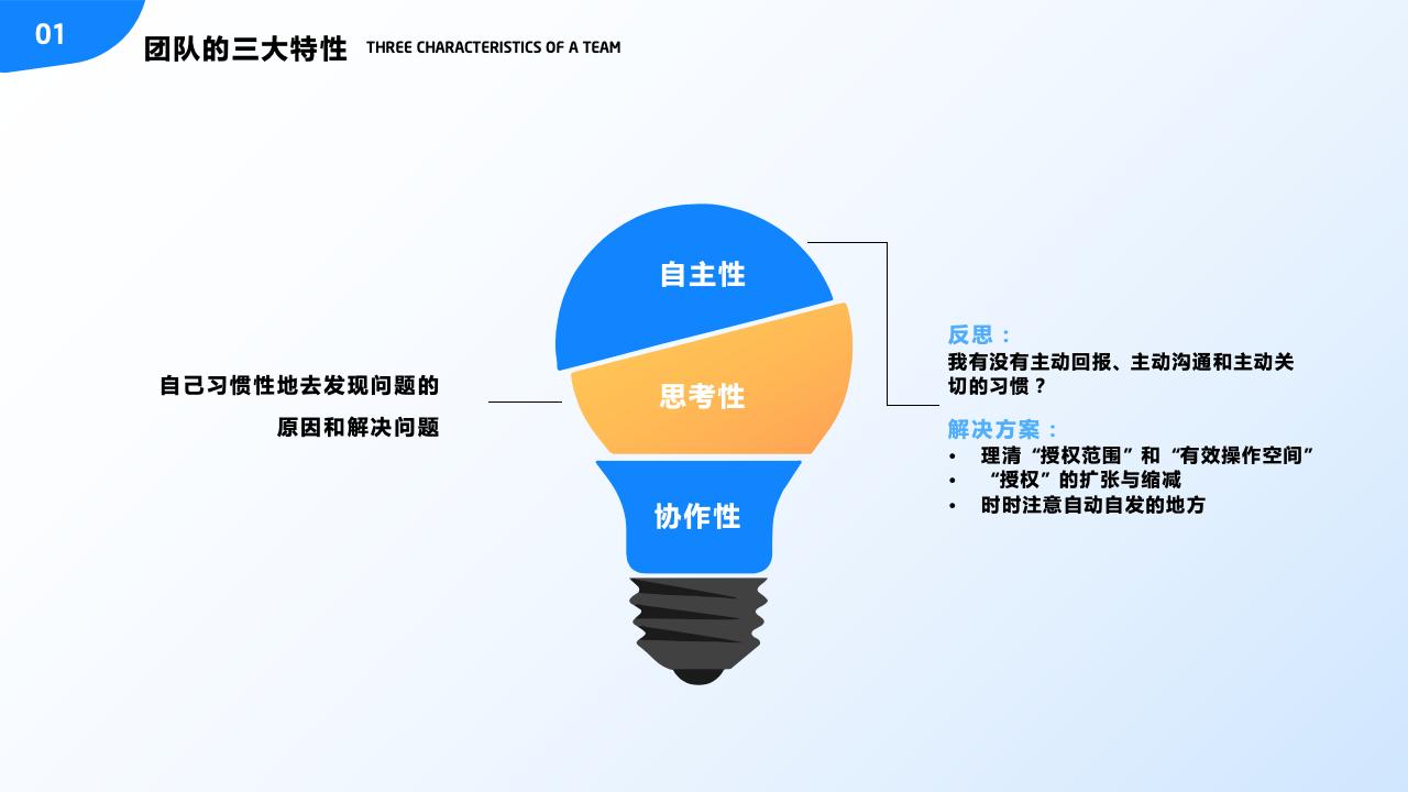 團隊管理培訓——分工與合作_15.jpg