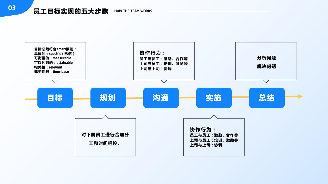 團隊管理培訓——分工與合作_31.jpg