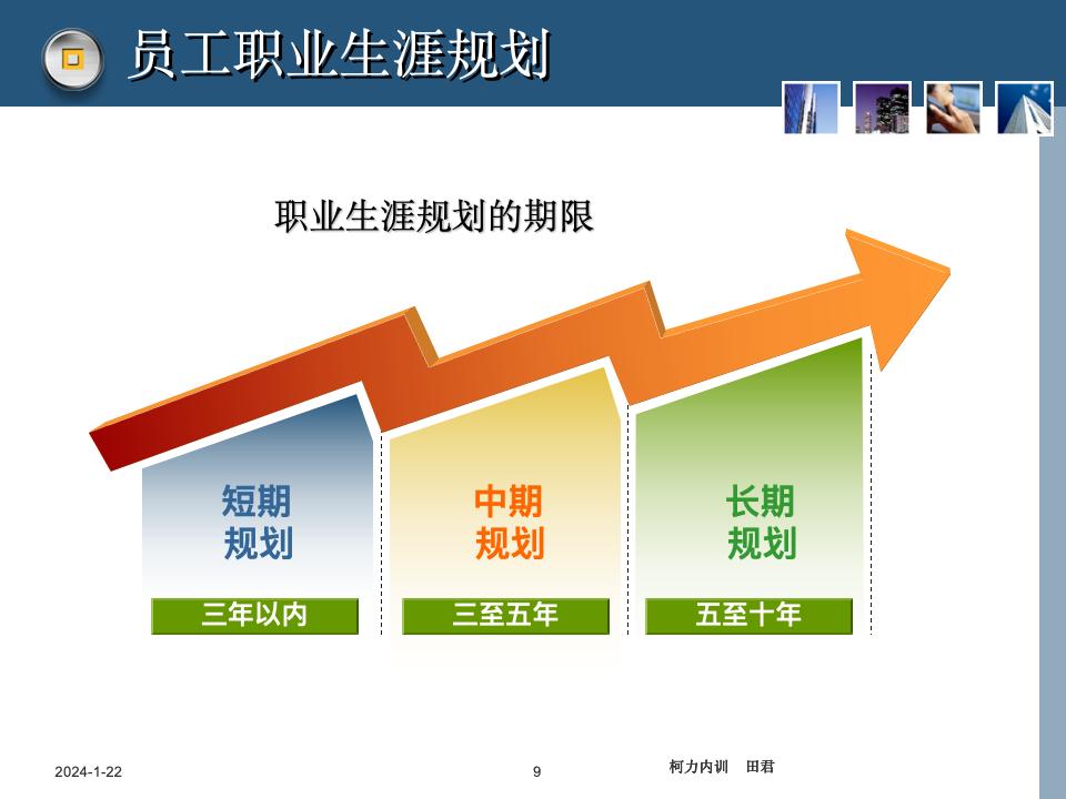 員工職業(yè)生涯規(guī)劃課件_09.jpg