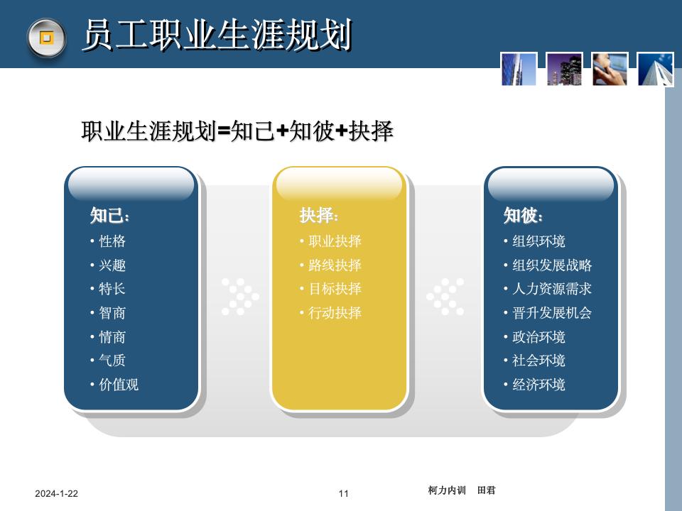 員工職業(yè)生涯規(guī)劃課件_11.jpg