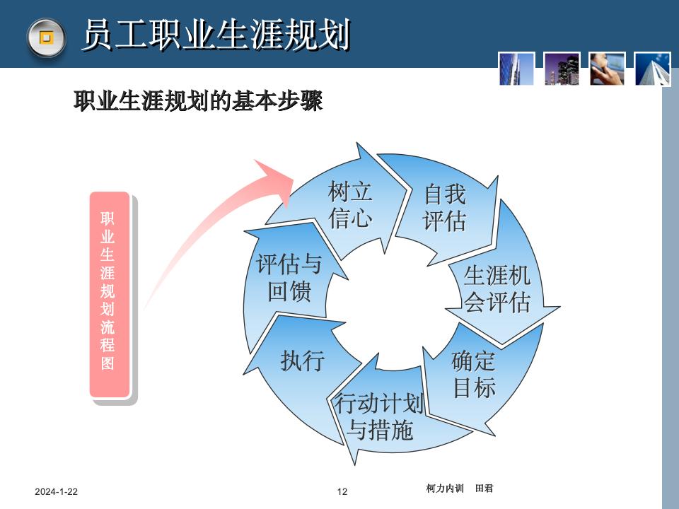 員工職業(yè)生涯規(guī)劃課件_12.jpg