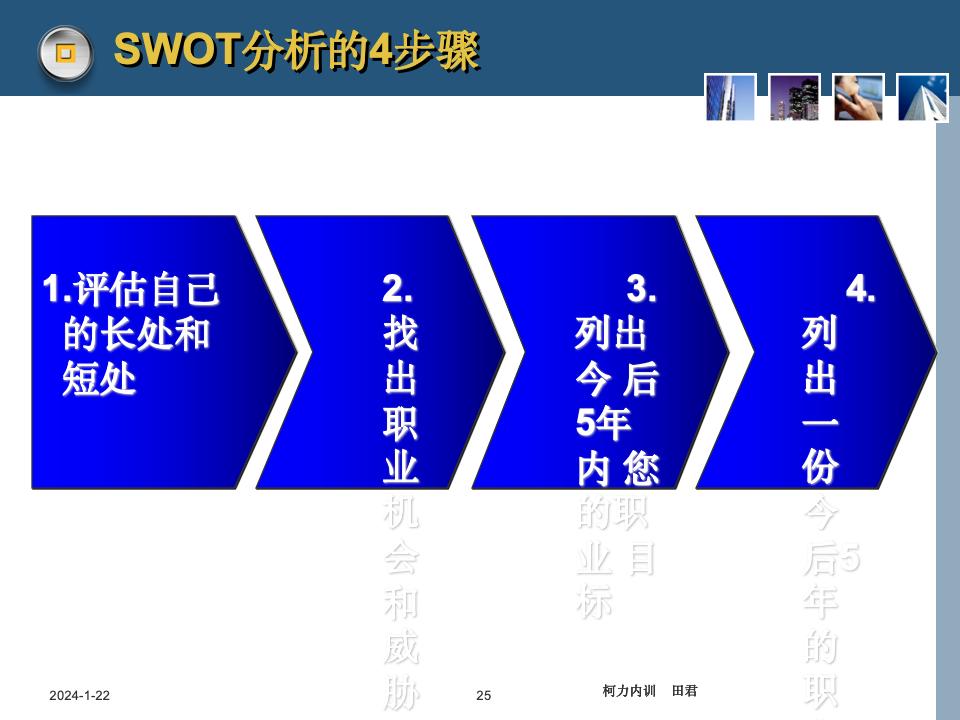 員工職業(yè)生涯規(guī)劃課件_25.jpg
