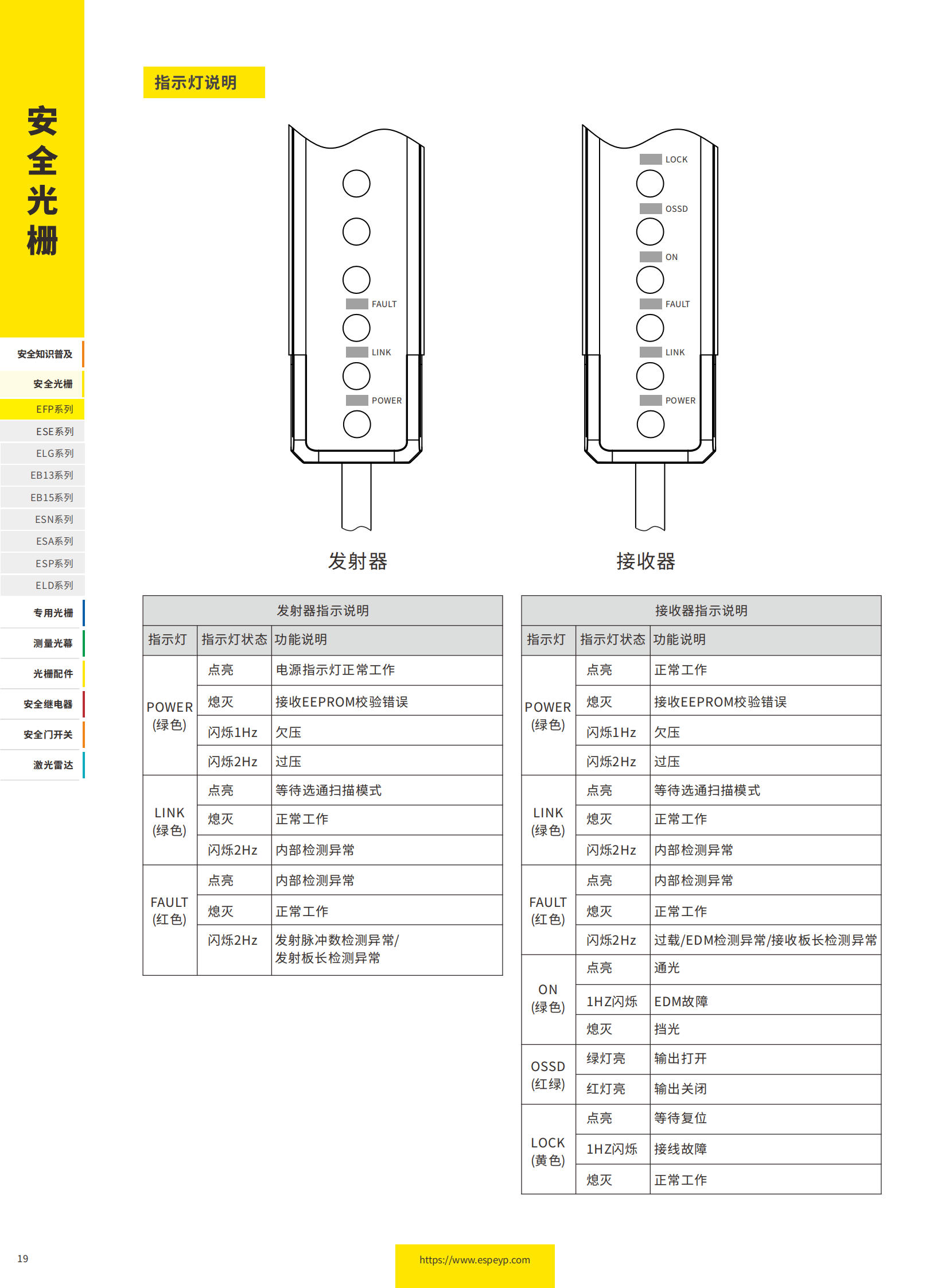 EFP系列無(wú)盲區(qū)光柵-20231219_03.png