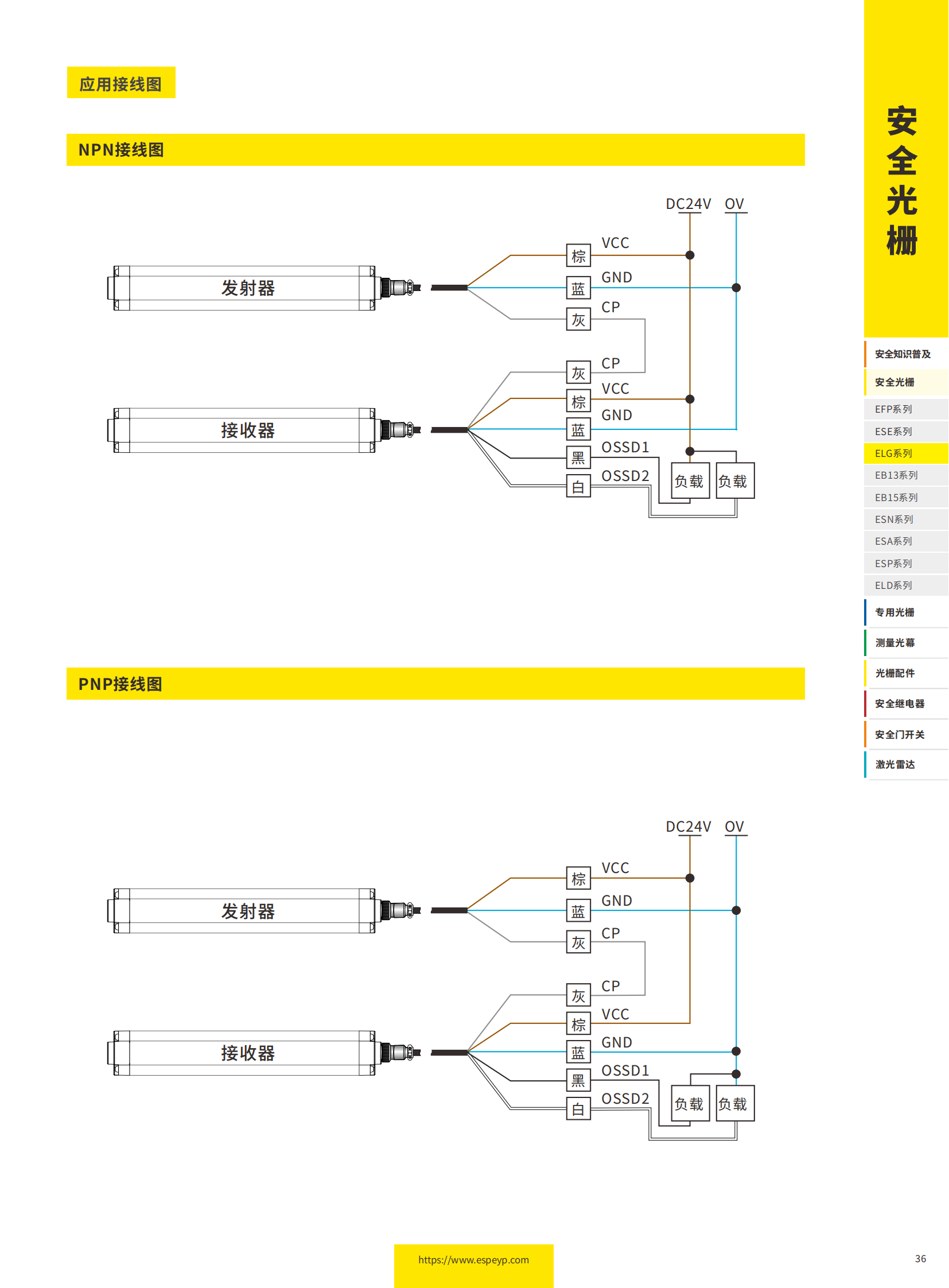 ELG系列自動化光柵-20231219_03.png