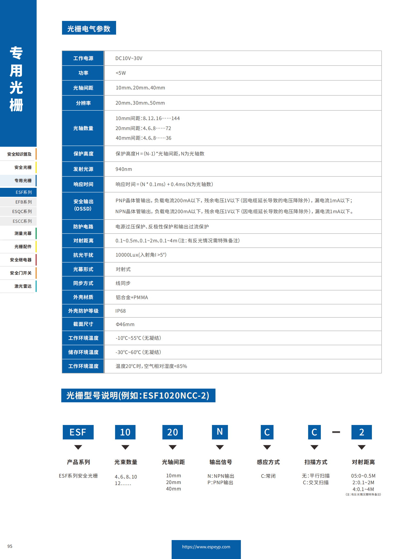 ESF系列防水光柵-20231219_01.png