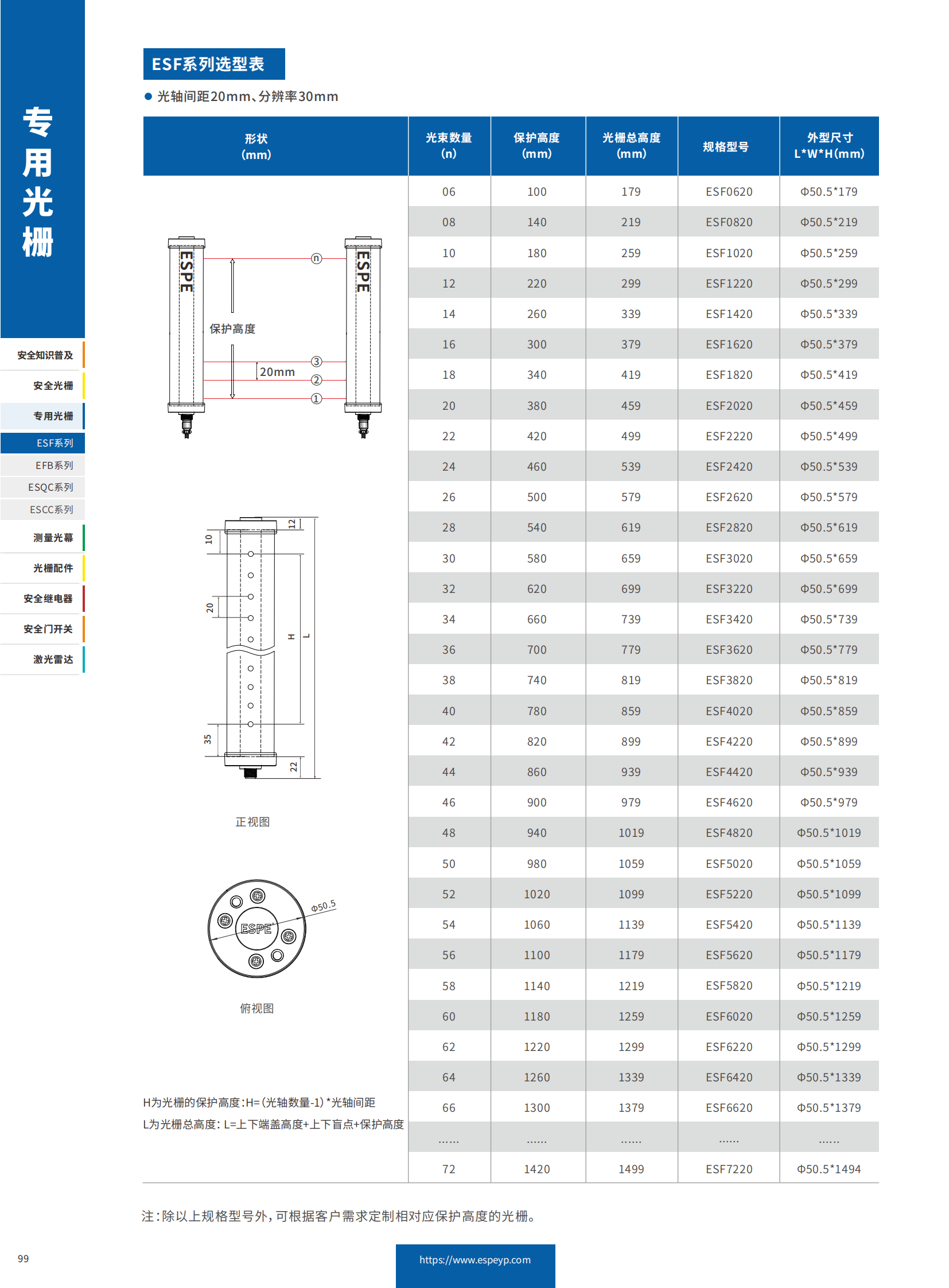 ESF系列防水光柵-20231219_05.png