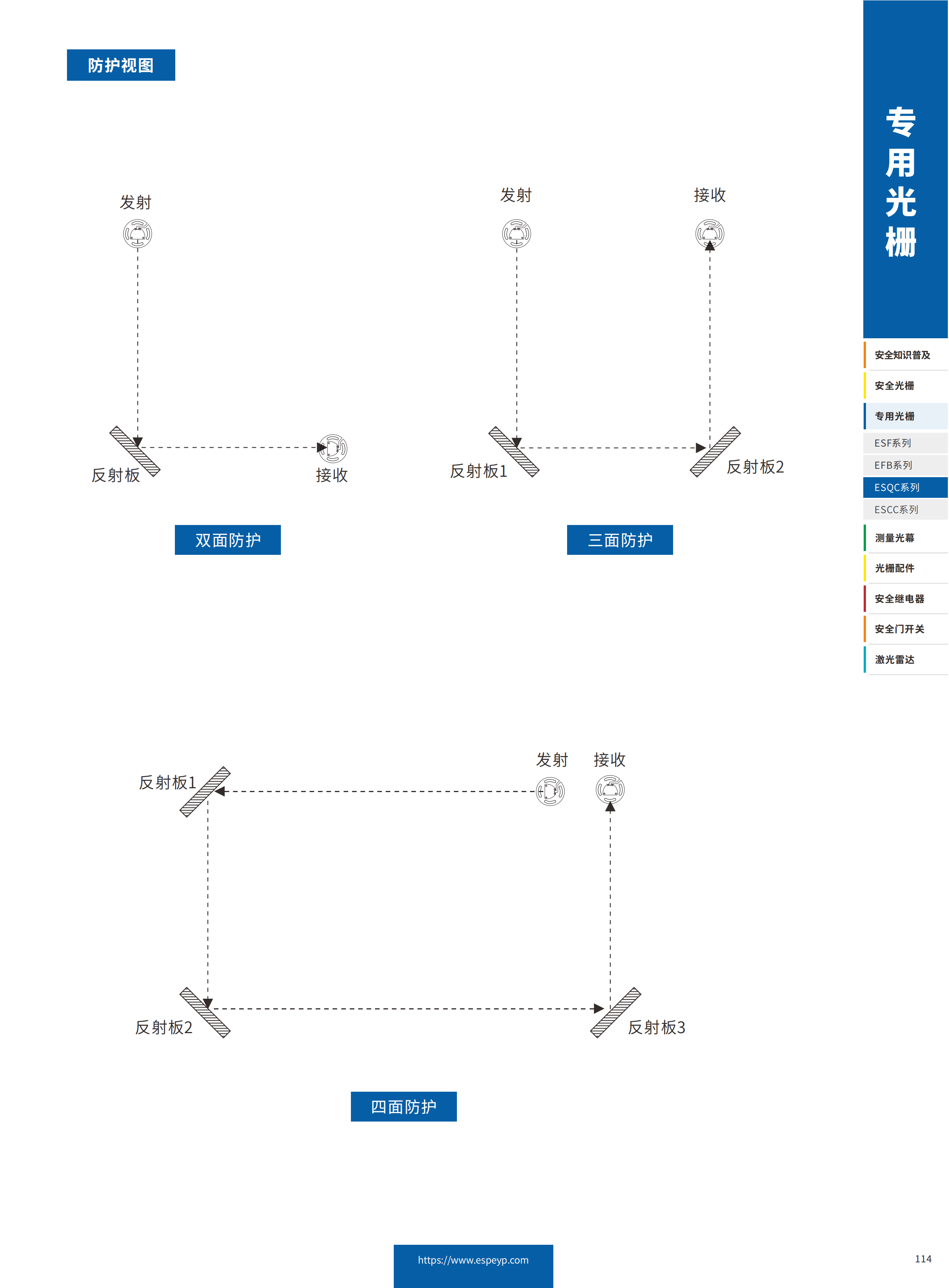 ESQC系列區(qū)域防護(hù)光柵-20231219_04.png