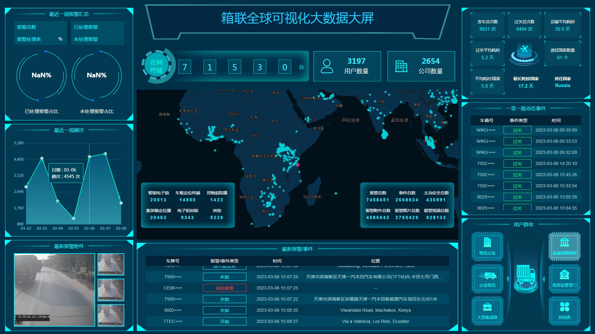 物流企業(yè)供應(yīng)鏈配送管理《箱聯(lián)全球》