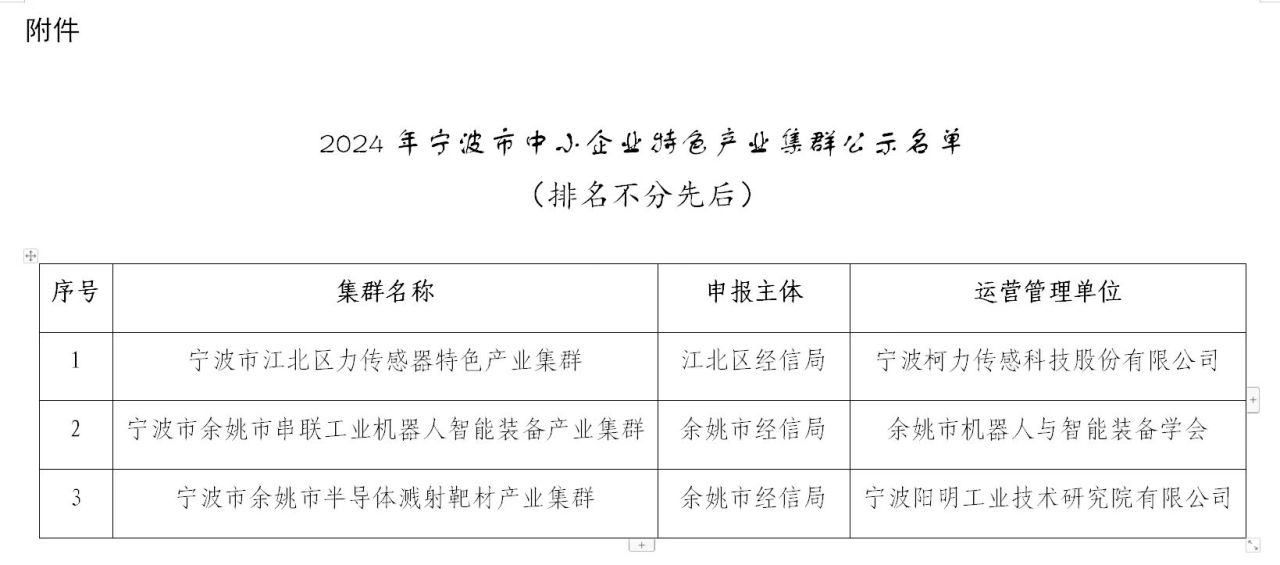 在江北 正奮進(jìn)｜江北這家企業(yè)運(yùn)營管理的特色產(chǎn)業(yè)集群獲評市級標(biāo)桿