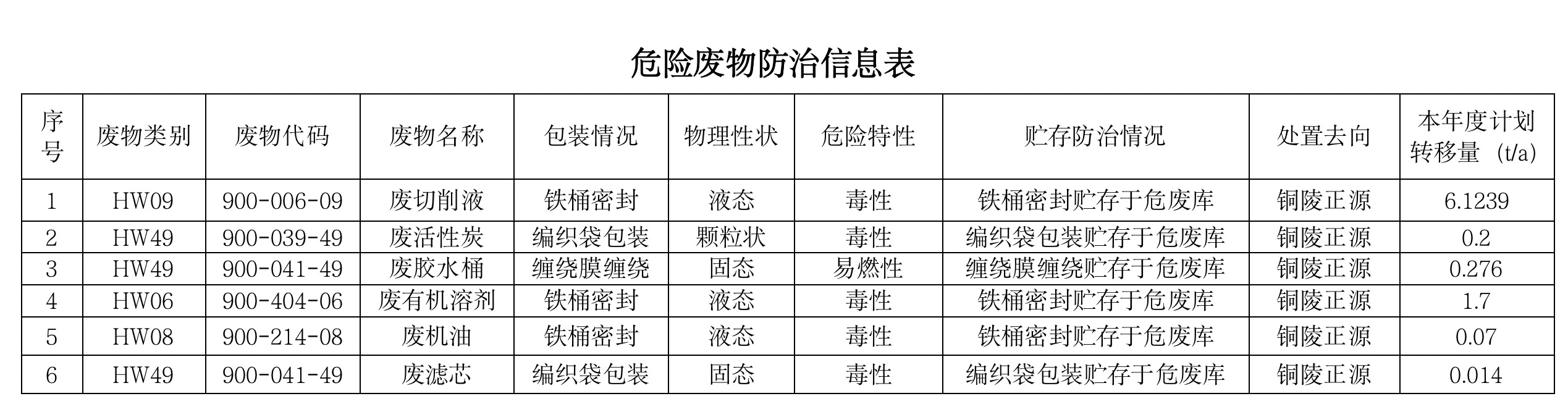 關(guān)于安徽柯力電氣制造有限公司向社會公開2024年度危險(xiǎn)廢物污染防治信息的公示