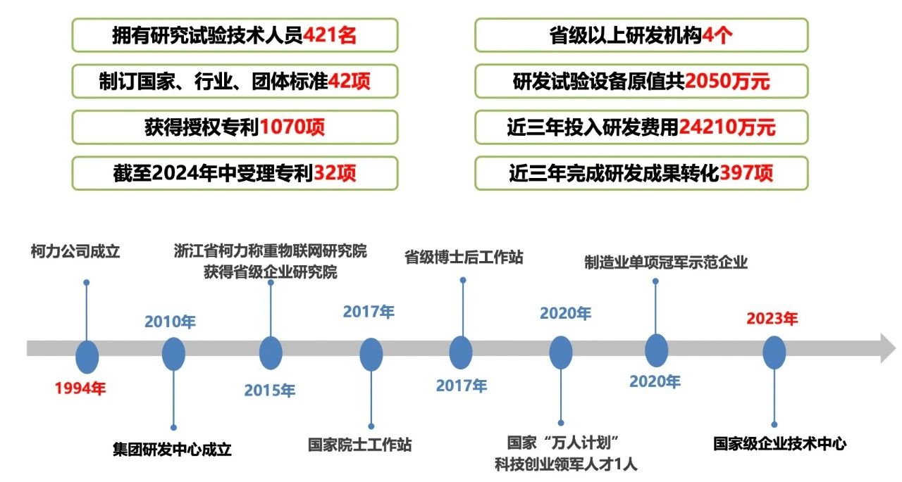 喜訊！我司重點研發(fā)項目榮獲寧波市科技進度二等獎